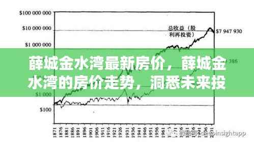 薛城金水湾房价走势揭秘,洞悉未来投资潜力与先机!
