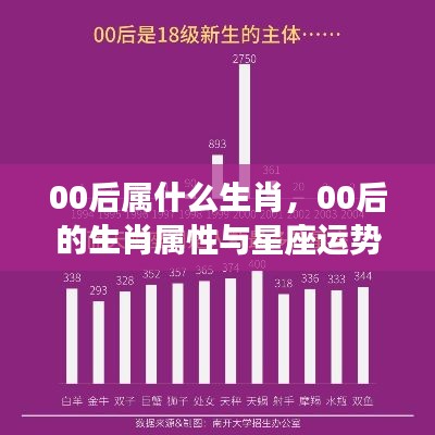 长安米贵 第5页