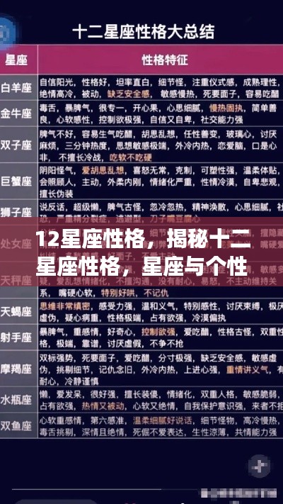 揭秘十二星座性格,星座与个性间的神秘联系探究