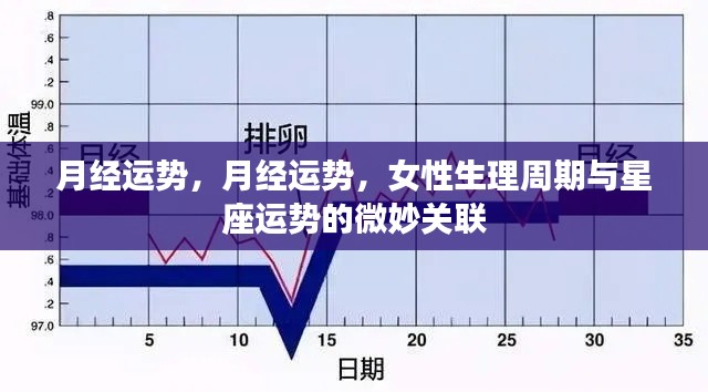 女性生理周期与星座运势的微妙关联,月经运势解析