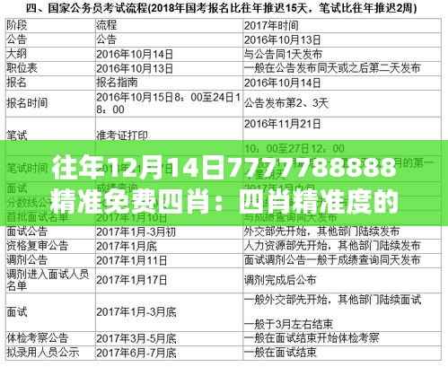 往年12月14日7777788888精准免费四肖:四肖精准度的年度回顾