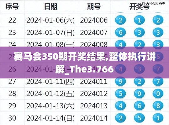 赛马会350期开奖结果,整体执行讲解_The3.766