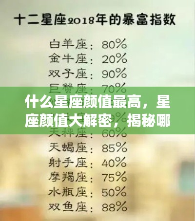 揭秘星座颜值排名,哪个星座颜值最高?