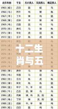 揭秘十二生肖与五行奥秘,洞悉星象运势与人生运势对照表