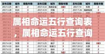 揭秘属相命运五行查询表,洞悉未来走向的奥秘