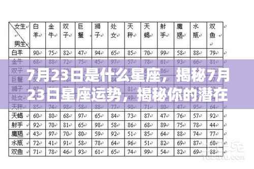 揭秘7月23日星座运势与潜在性格特征,未来走向大解析