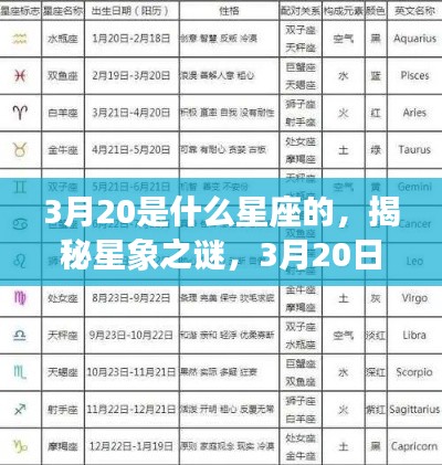 揭秘星象之谜,3月20日出生者的星座运势解析及星座特点探索