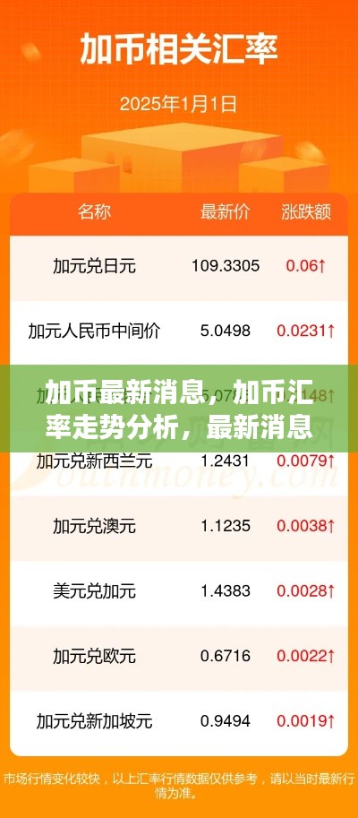 加币汇率最新动态及未来走势展望