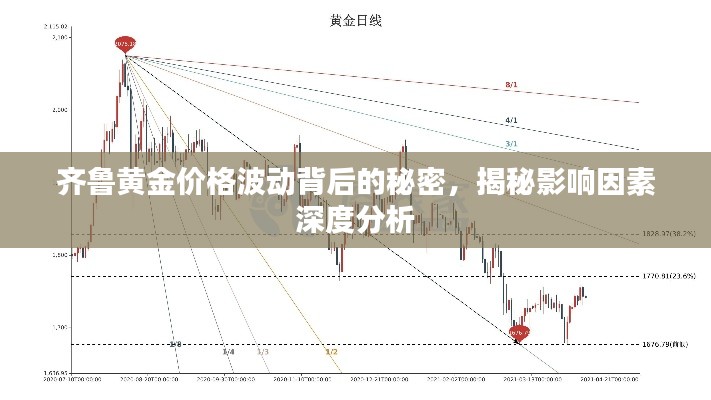 齐鲁黄金价格波动背后的秘密,揭秘影响因素深度分析