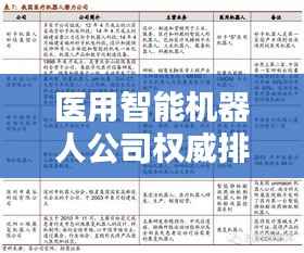 医用智能机器人公司权威排名榜单揭晓!