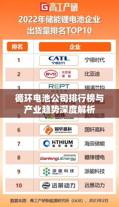 循环电池公司排行榜与产业趋势深度解析