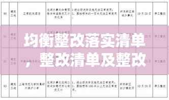均衡整改落实清单,整改清单及整改措施