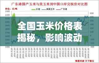 全国玉米价格表揭秘,影响波动的关键因素解析!