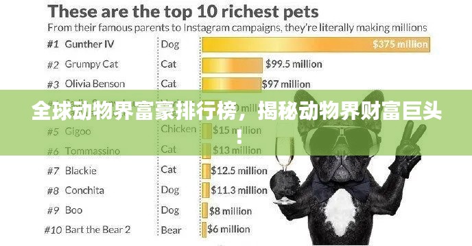 全球动物界富豪排行榜,揭秘动物界财富巨头!