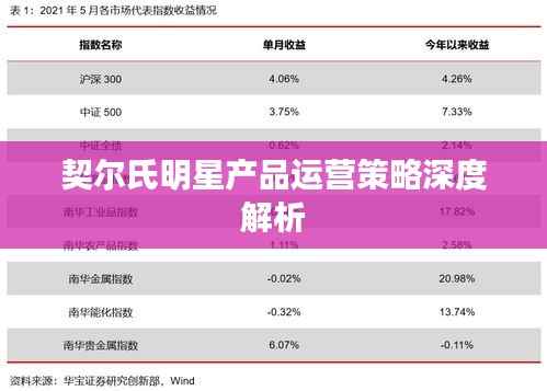 情不自禁 第3页