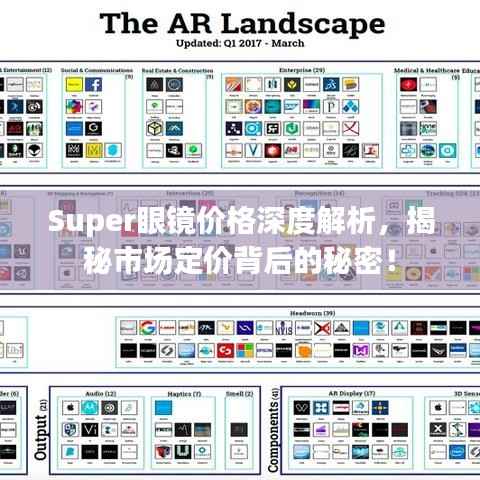 Super眼镜价格深度解析,揭秘市场定价背后的秘密!