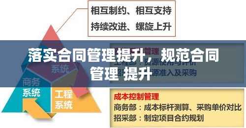 落实合同管理提升,规范合同管理 提升