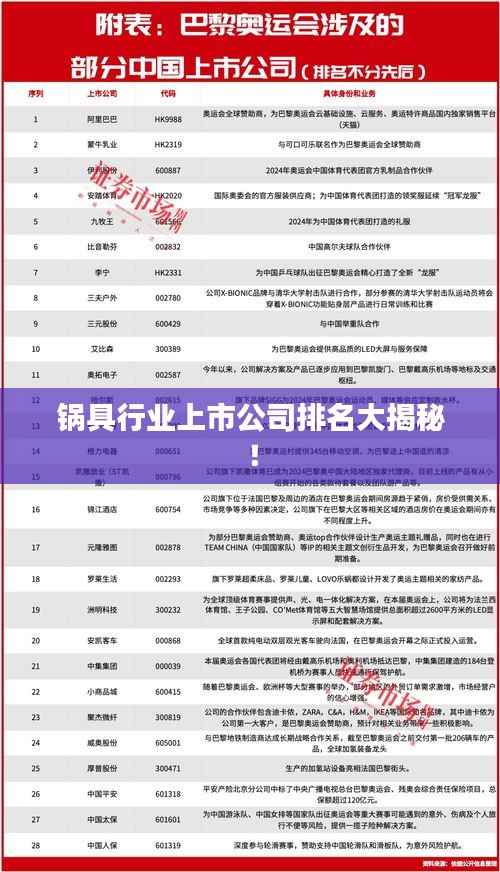 锅具行业上市公司排名大揭秘!