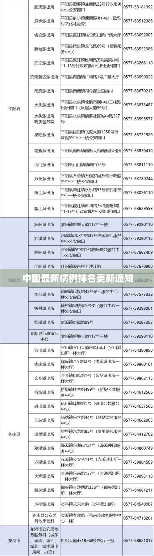 中国最新病例排名更新通知