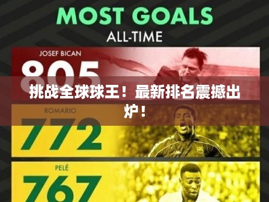 挑战全球球王!最新排名震撼出炉!