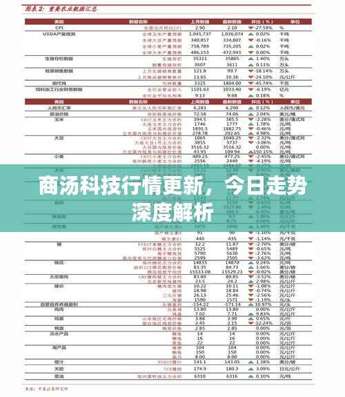商汤科技行情更新,今日走势深度解析