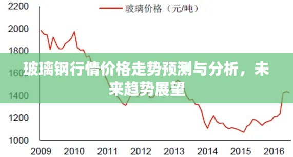 玻璃钢行情价格走势预测与分析,未来趋势展望