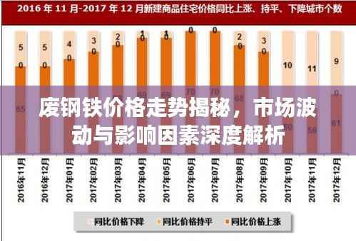 废钢铁价格走势揭秘,市场波动与影响因素深度解析