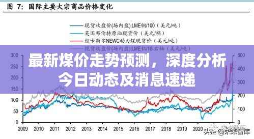 最新煤价走势预测,深度分析今日动态及消息速递