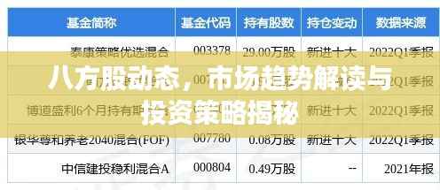 八方股动态,市场趋势解读与投资策略揭秘