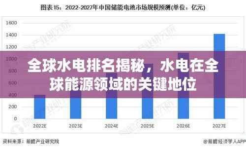 全球水电排名揭秘,水电在全球能源领域的关键地位